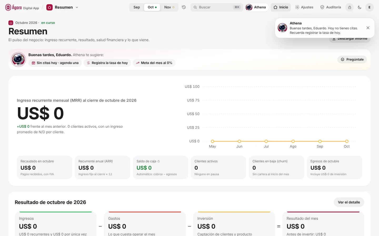 Pantalla Resumen del Módulo de Finanzas de Agora Digital App: ingresos, gastos, inversión y caja del mes.